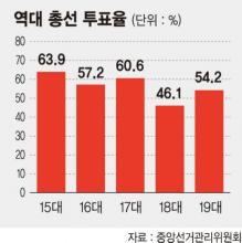총선